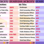 250 Common Business Acronyms Abbreviations Slang Terms