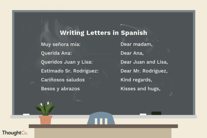 How To Start A Business Letter In Spanish