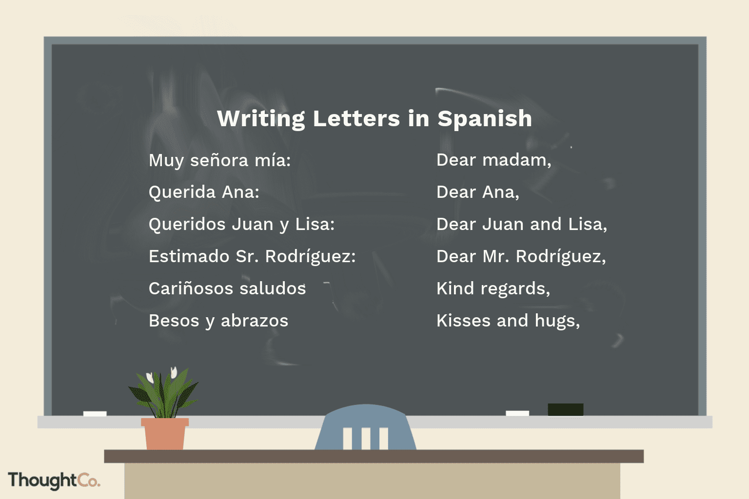 How To Write A Business And Personal Letter In Spanish