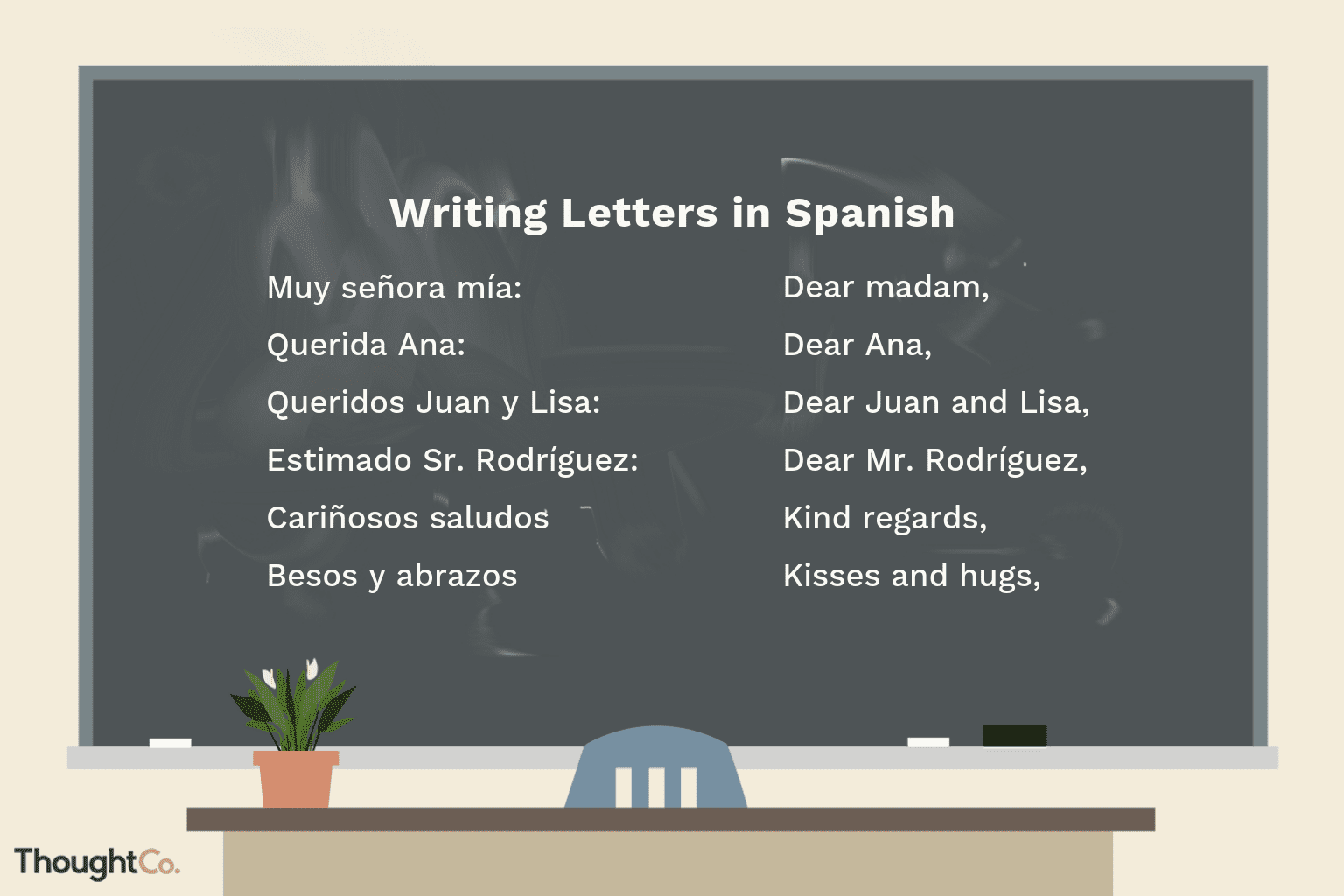 How To Start A Business Letter In Spanish Business Letter Format