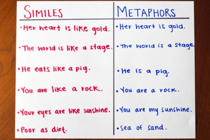 Metaphor Examples Business Letter Format