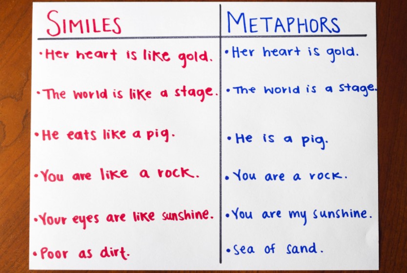 List Of Simple Metaphors