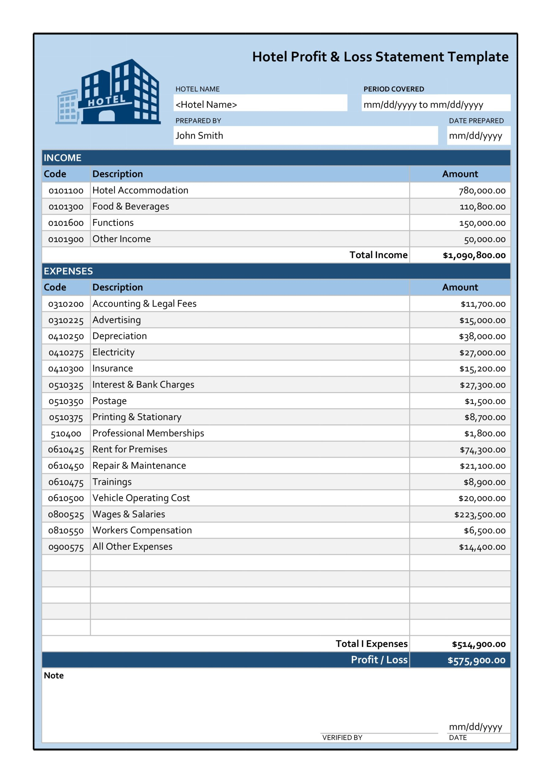 Printable Profit and Loss Statement For Small Business