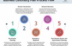 Business Continuity Planning Template Venngage