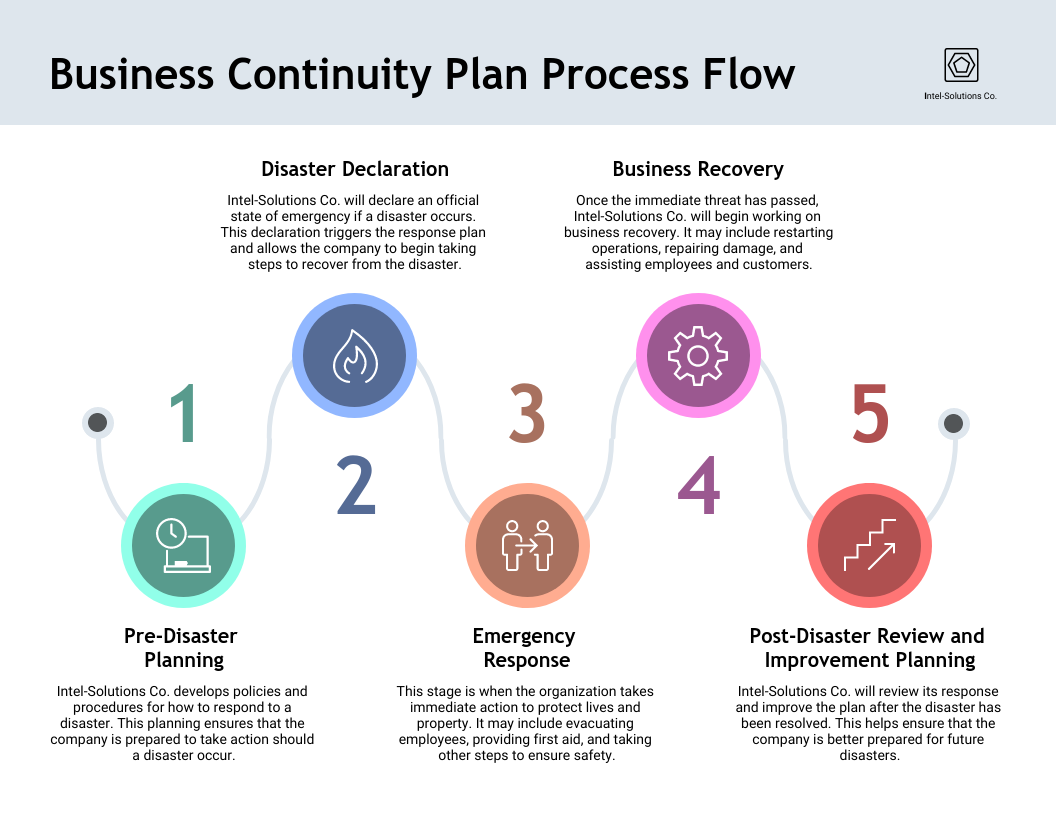 Printable Business Continuity Plan Example