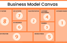 Business Model Canvas Business Model Canvas Guru
