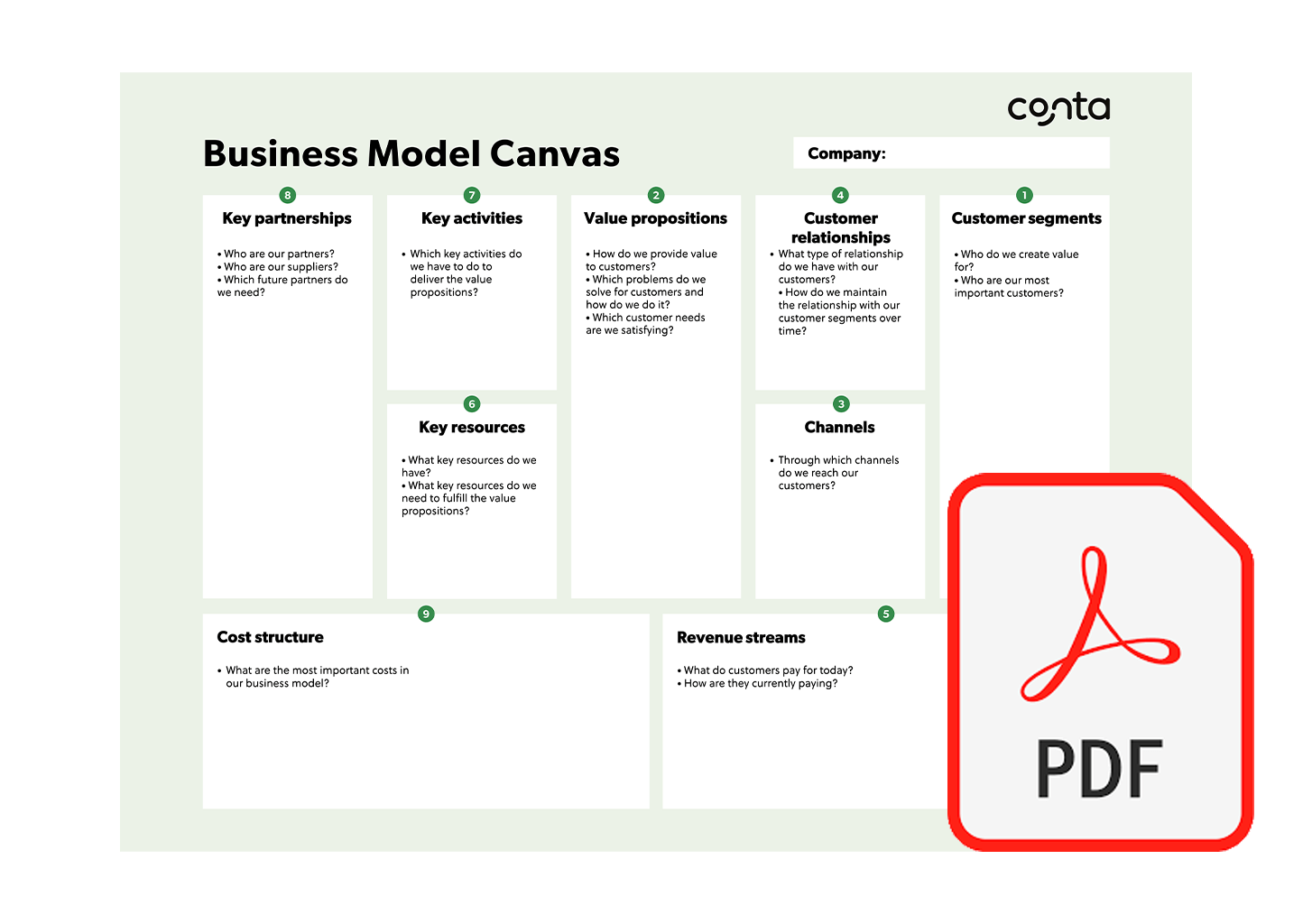 Printable Business Model Canvas Template