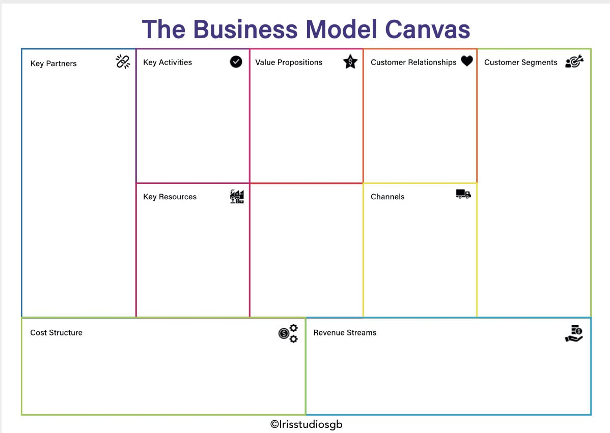 Business Model Canvas PDF Instant Download Etsy
