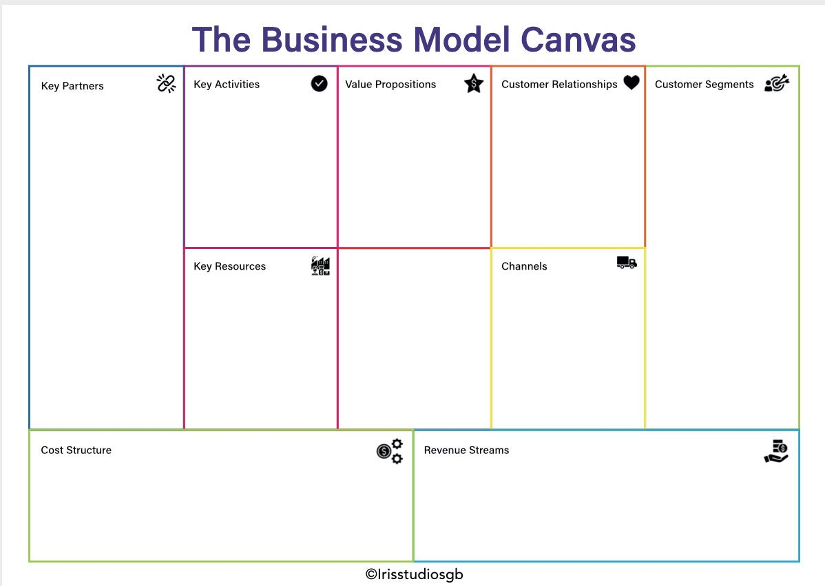 Business Model Canvas PDF Instant Download Etsy