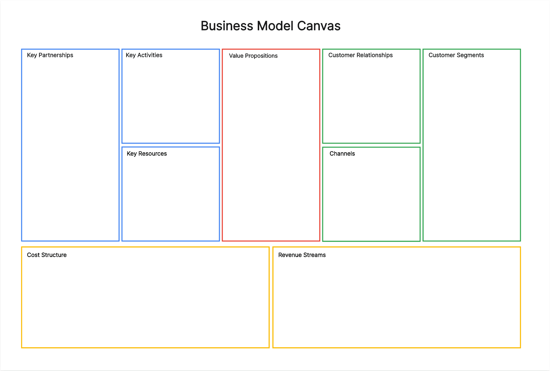 Business Model Canvas Template In PDF Format Free Download
