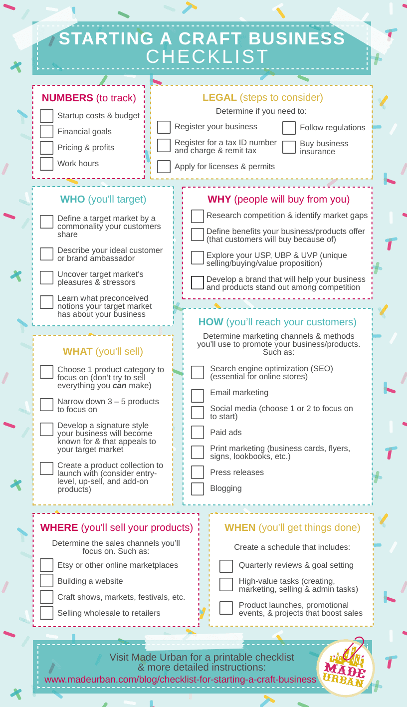 Checklist For Starting A Craft Business Made Urban
