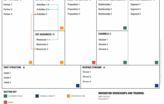 How To Use The Business Model Canvas A Step By Step Guide