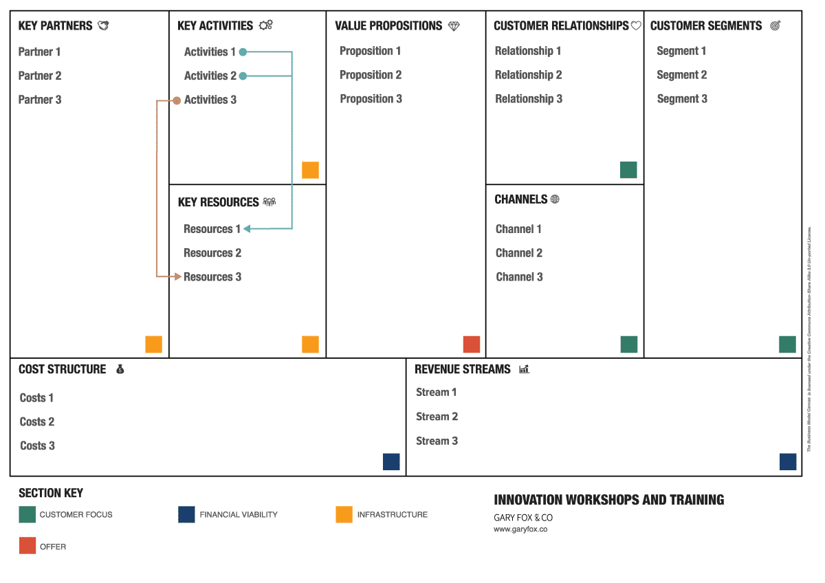 Printable Business Model Canvas