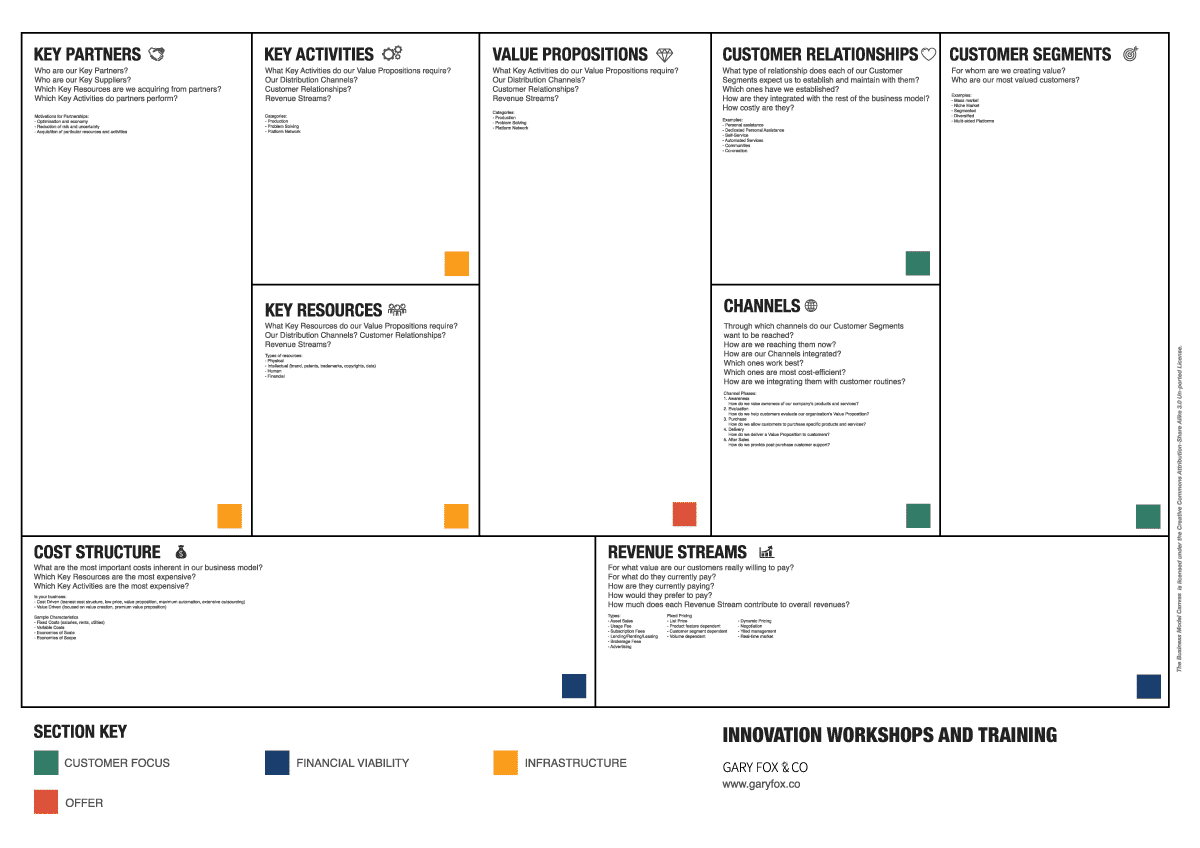 Business Model Canvas Printable