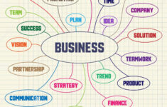 Ink Diagram Consisting Of The Business Keywords Stock Vector Illustration Of Card Banner 24021268