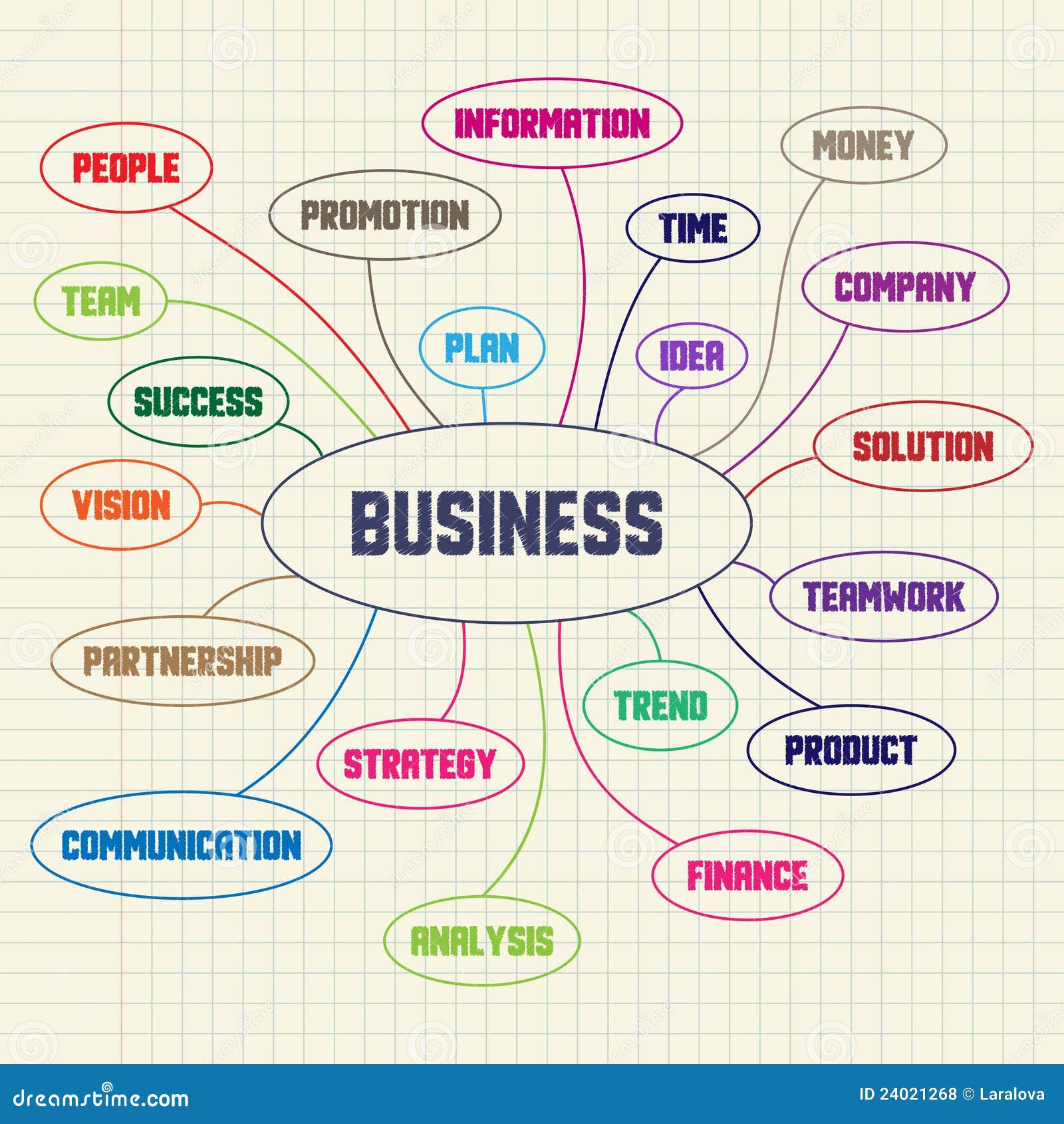 KEYWORD PRINTABLE BUSINESS