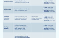 IRS Business Expense Categories List Free Worksheet