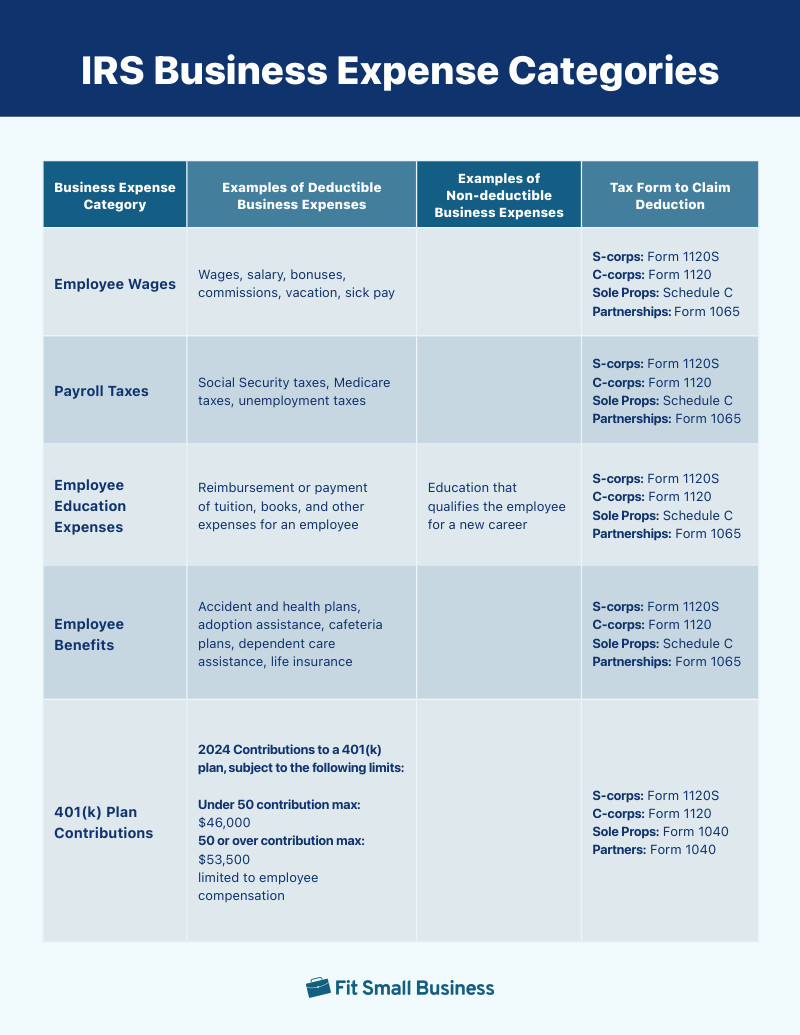 IRS Business Expense Categories List Free Worksheet 