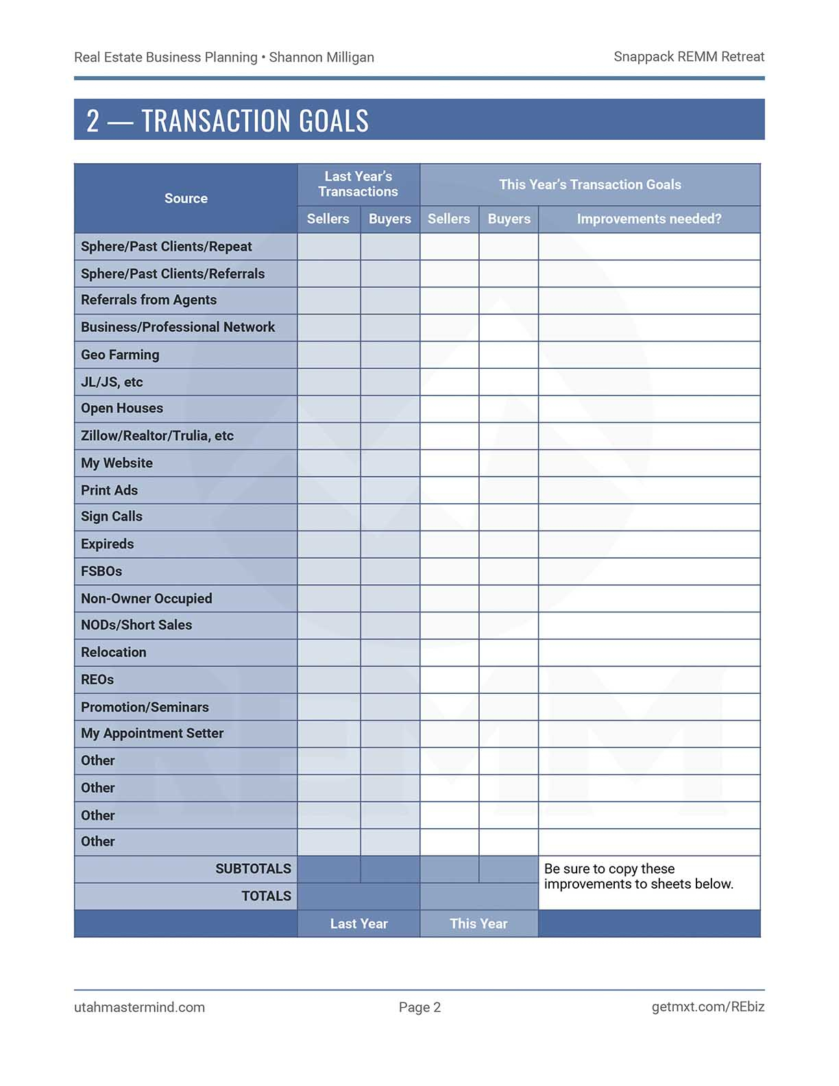 Real Estate Business Plan Step by Step TJ Kelly
