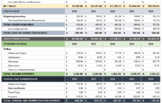 Small Business Income Statement Templates Smartsheet