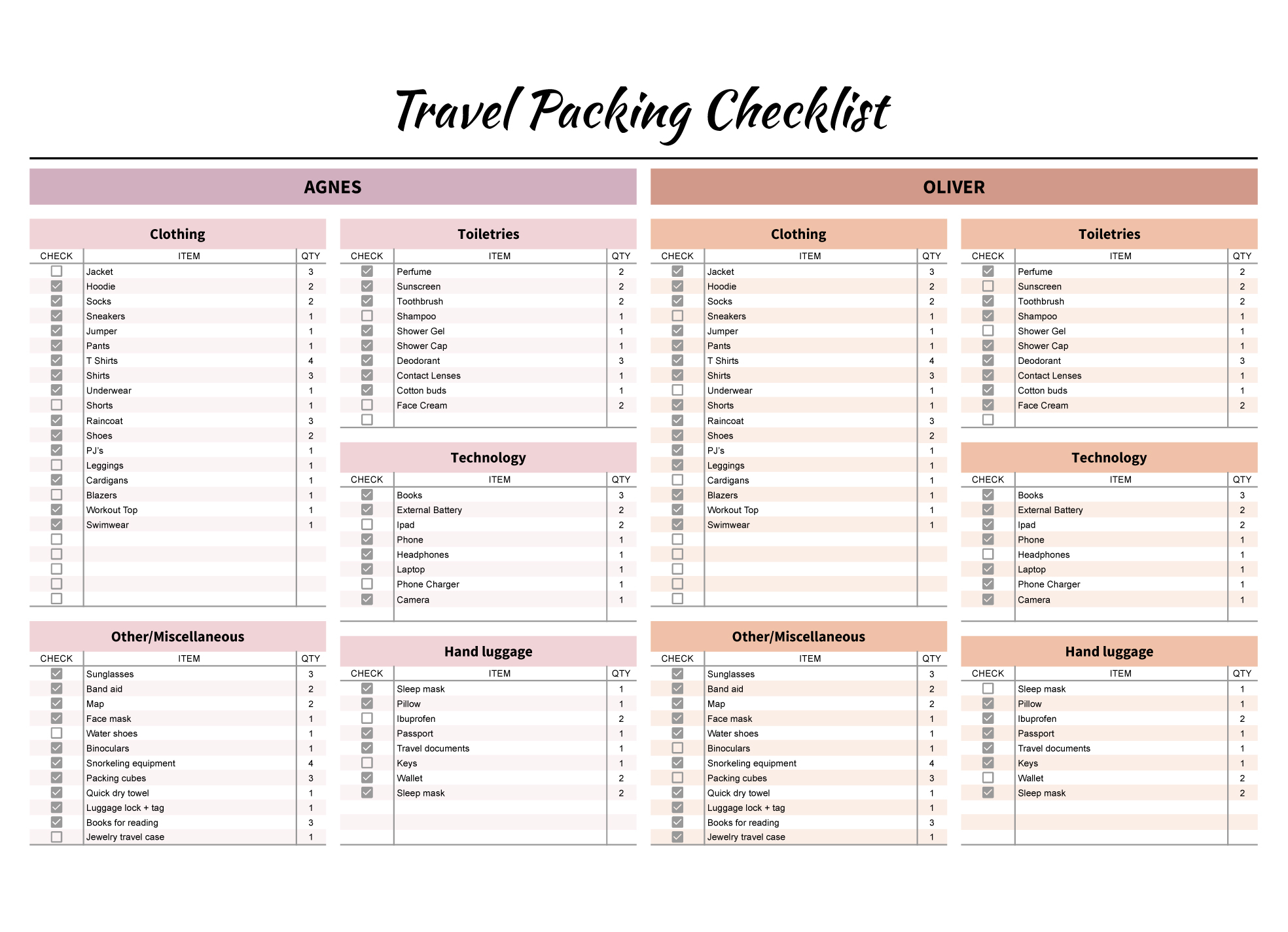 Printable Packing List For Business Trip